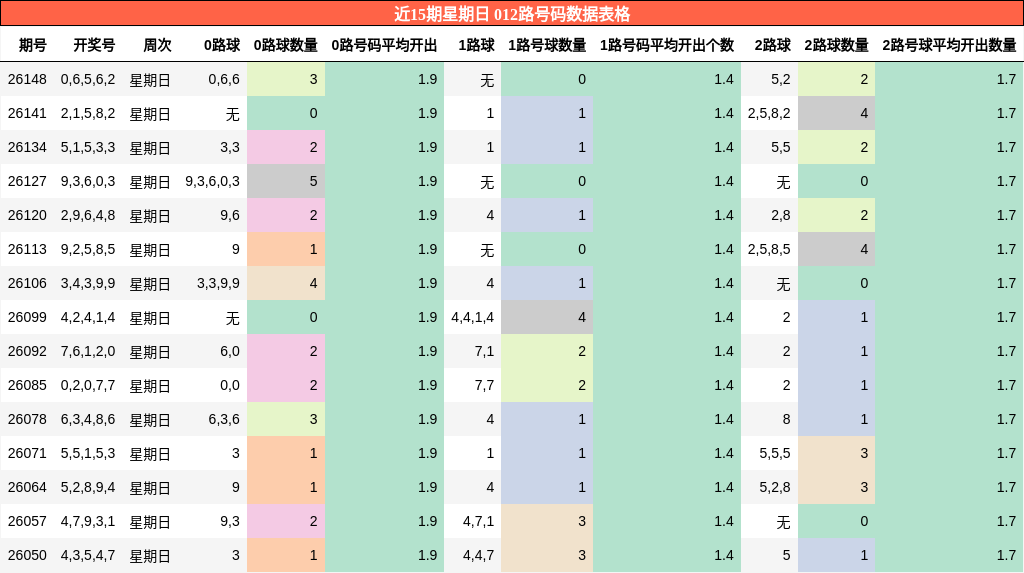 012路号码分析