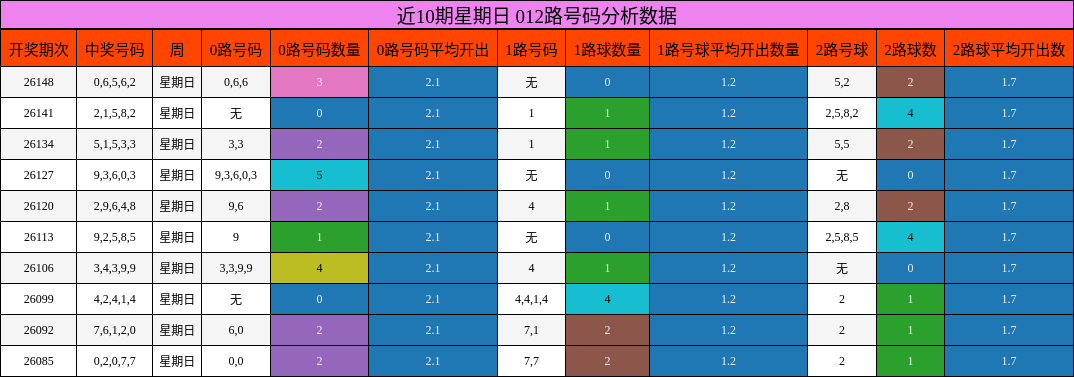 012路号码分析
