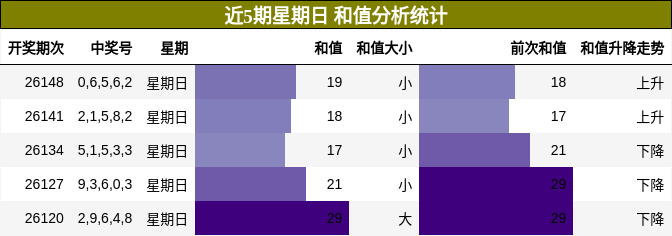 和值分析