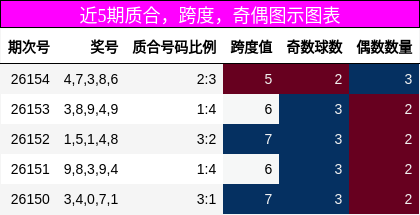 质合分析，跨度分析，奇偶分析
