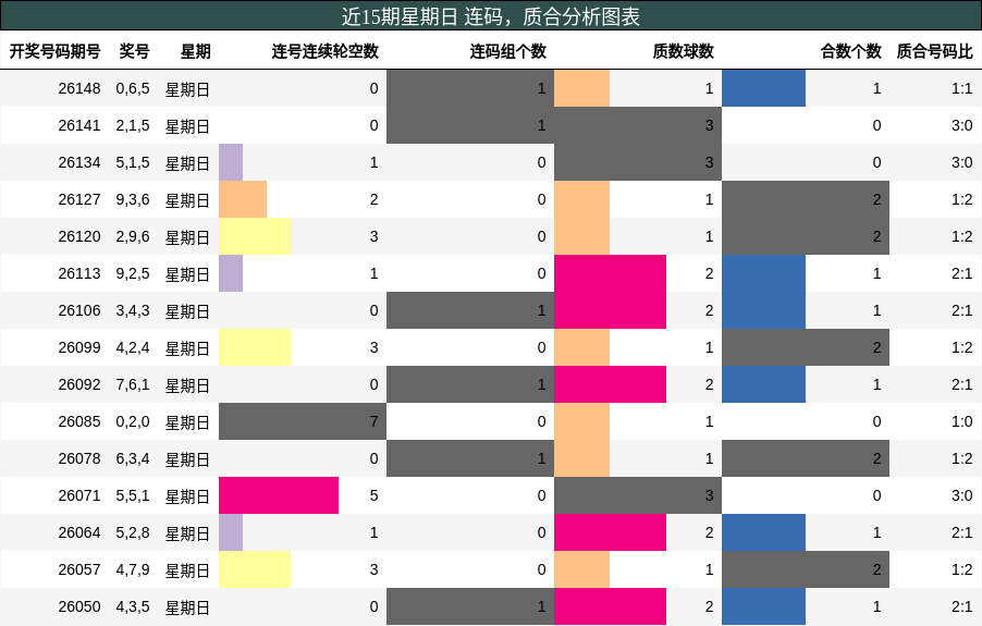 连码分析，质合分析