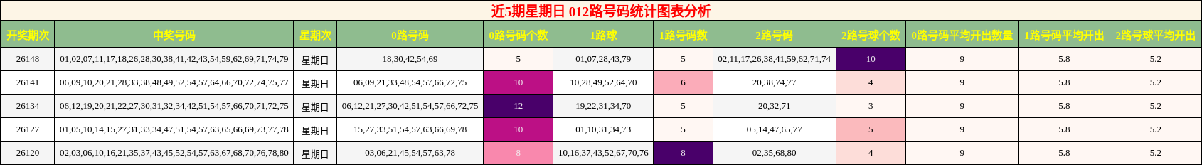 012路号码分析