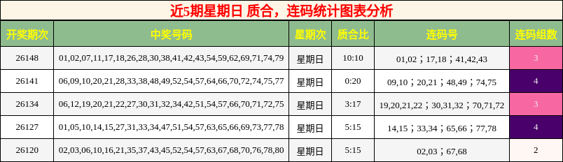 质合分析，连码分析