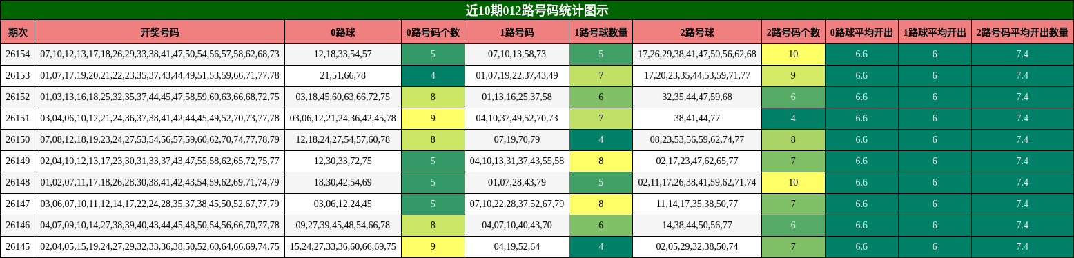 012路号码分析
