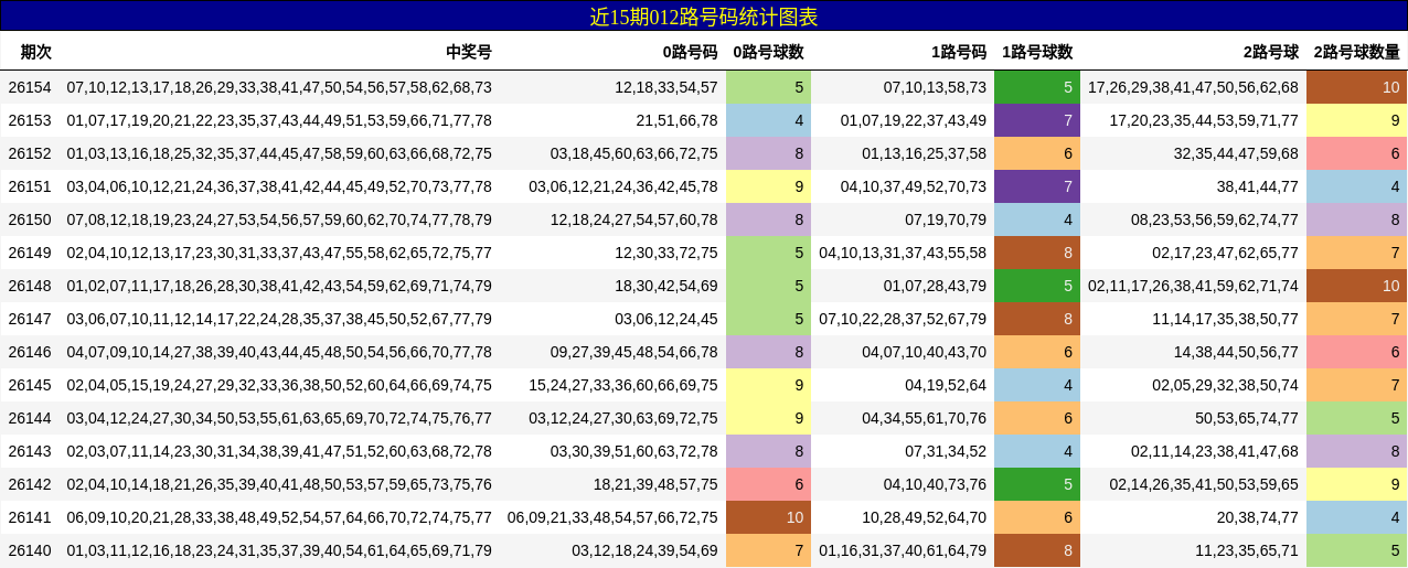 012路号码分析