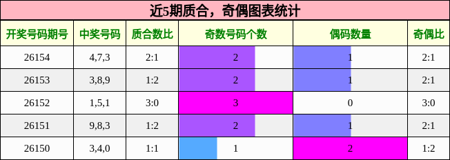 质合分析，奇偶分析