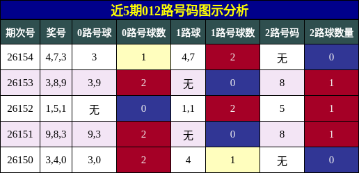 012路号码分析