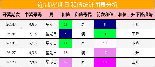 和值分析