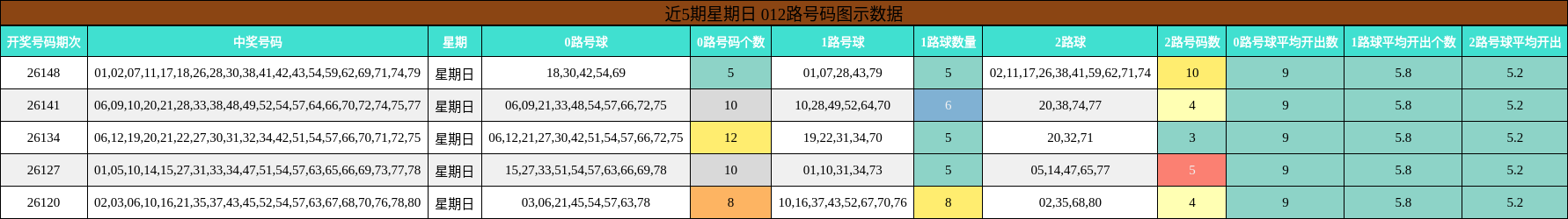 012路号码分析