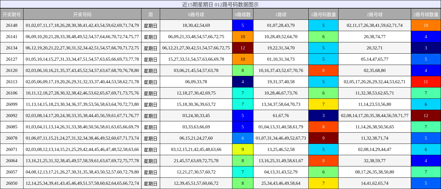 012路号码分析