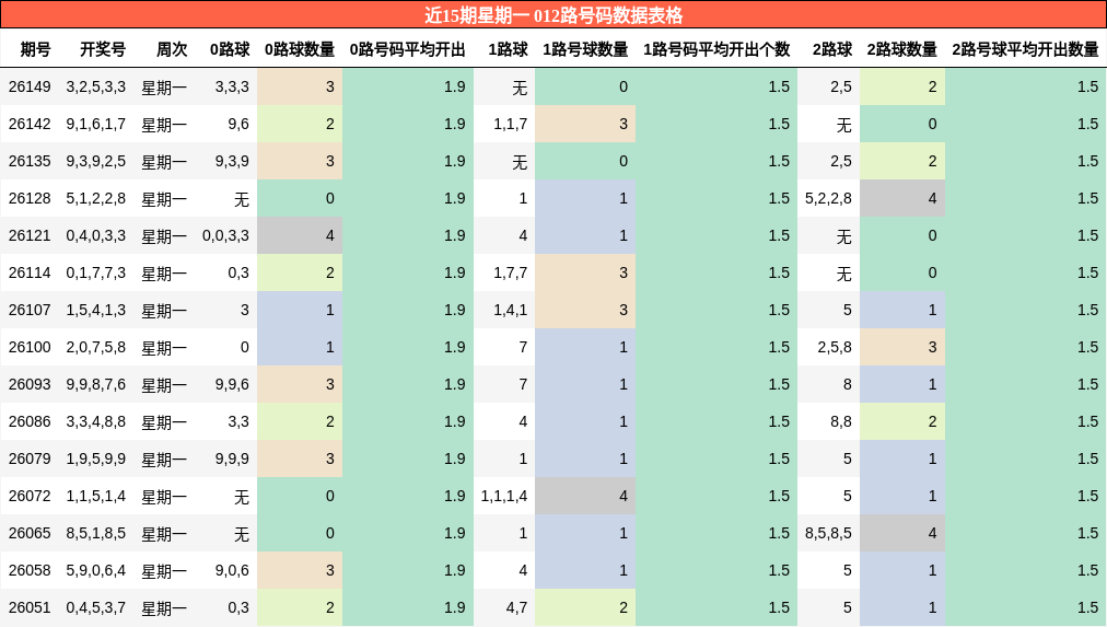 012路号码分析