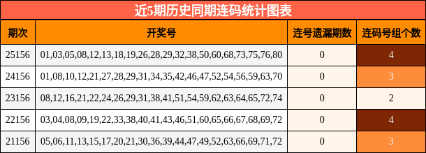 连码分析