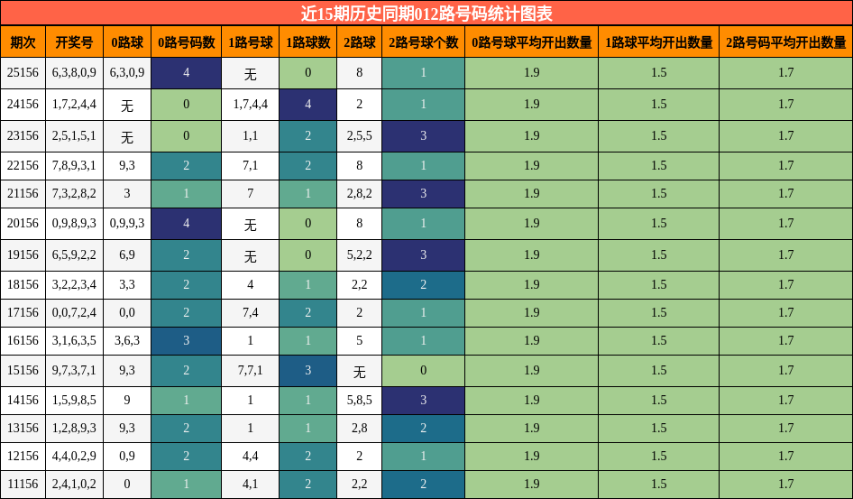 012路号码分析