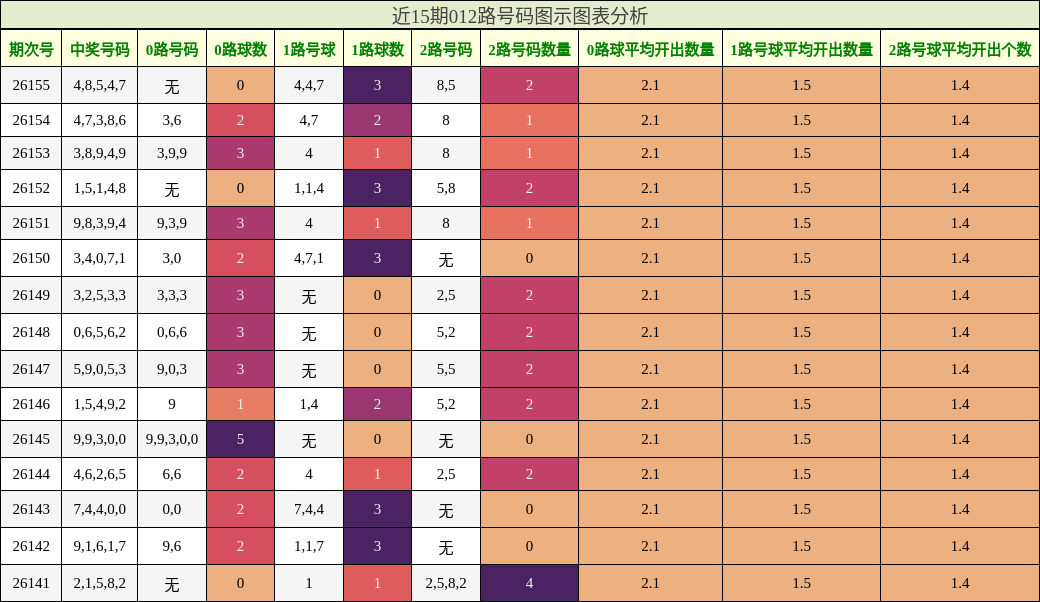 012路号码分析