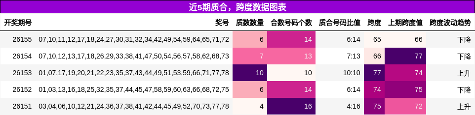 质合分析，跨度分析