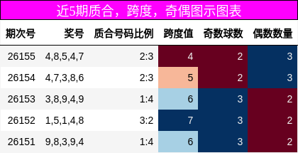质合分析，跨度分析，奇偶分析
