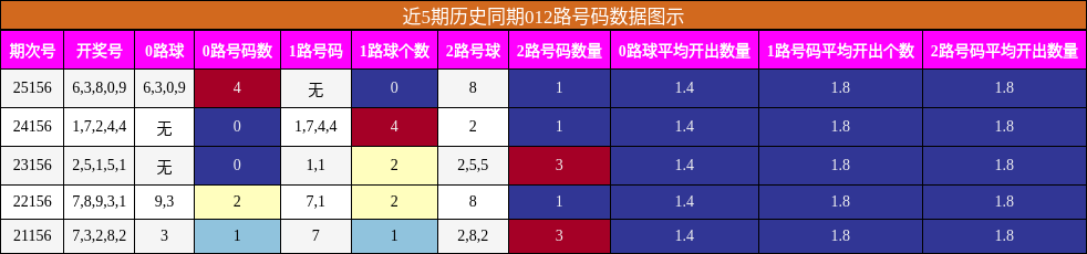 012路号码分析