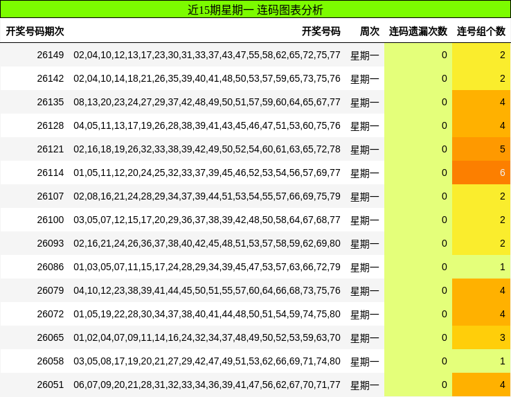连码分析