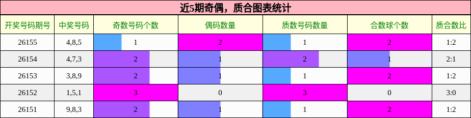 奇偶分析，质合分析