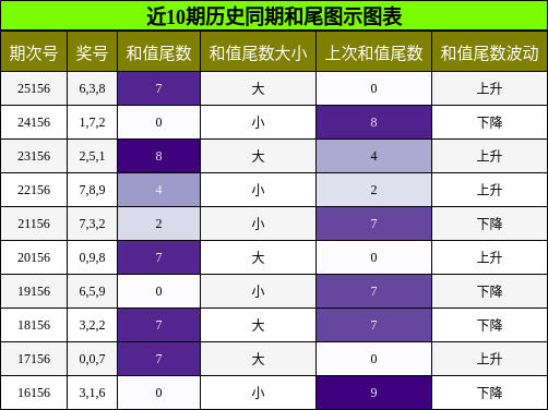 和尾分析