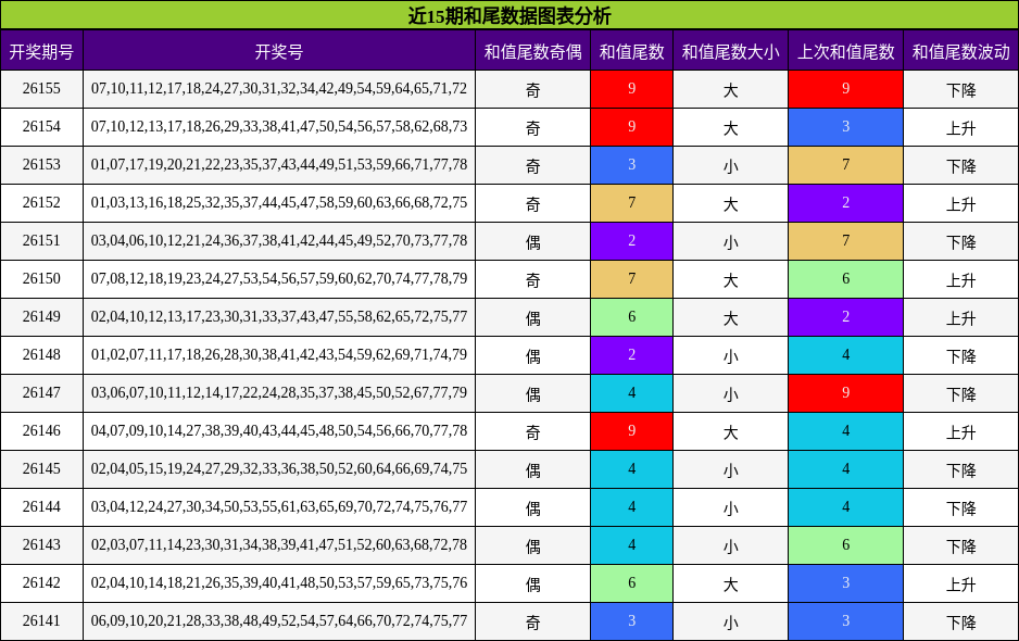 和尾分析
