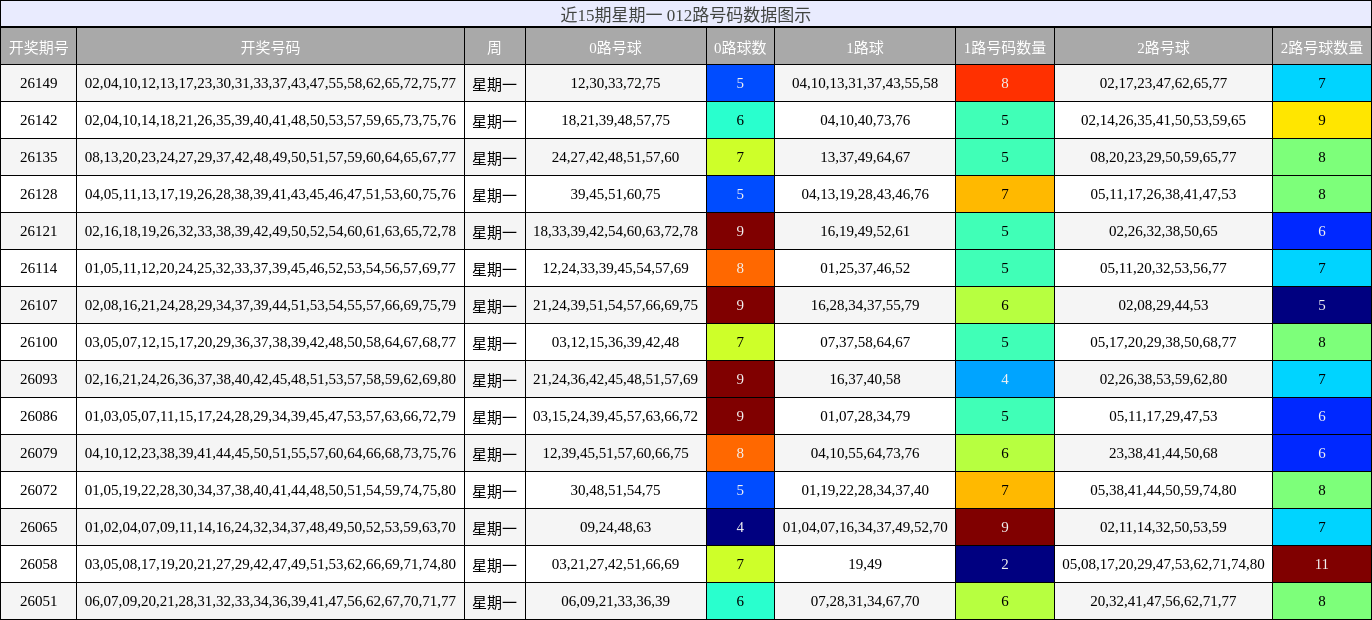 012路号码分析