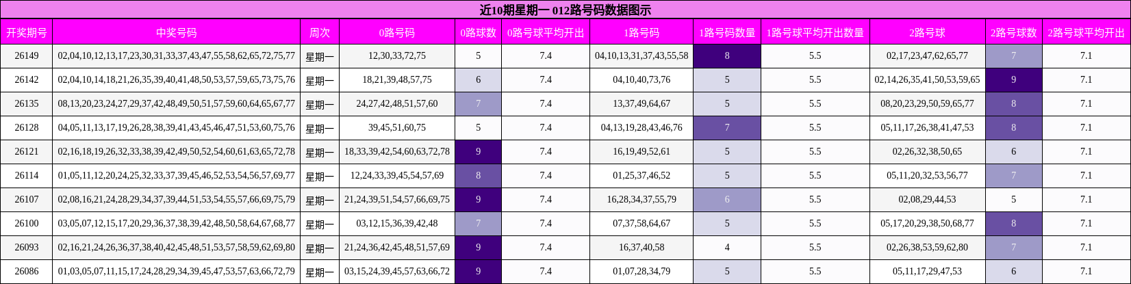 012路号码分析
