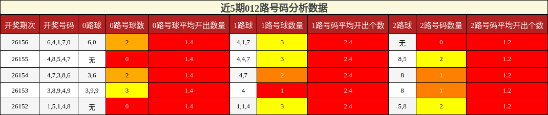 012路号码分析