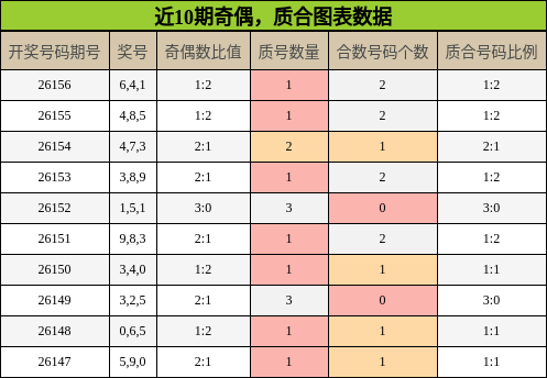 奇偶分析，质合分析