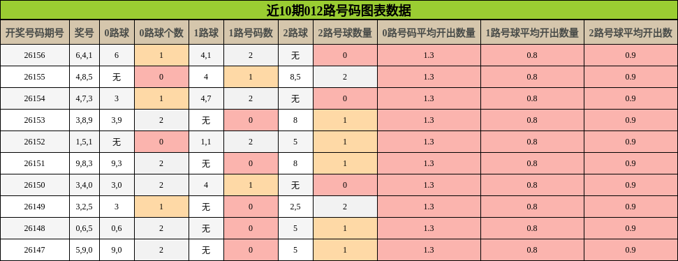 012路号码分析