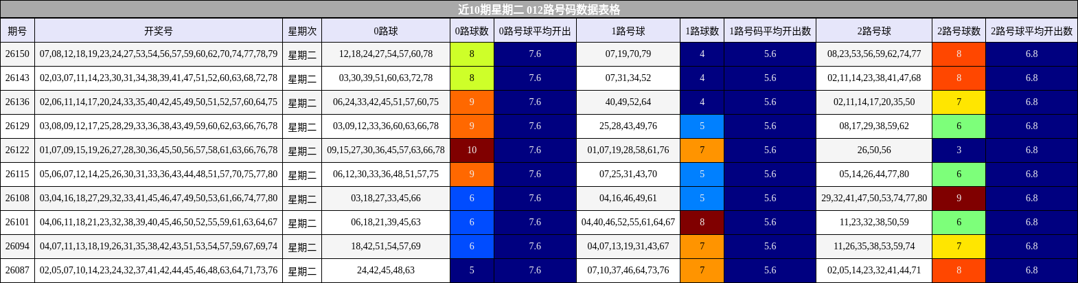 012路号码分析