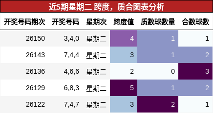 跨度分析，质合分析