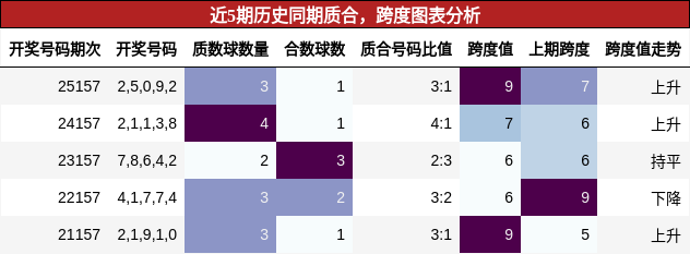 质合分析，跨度分析