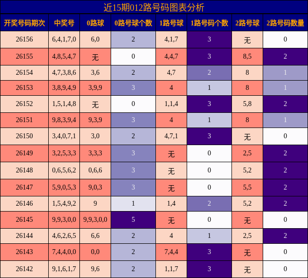 012路号码分析
