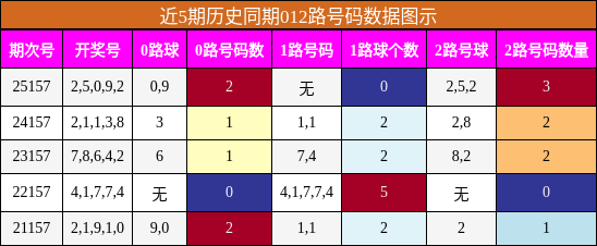 012路号码分析