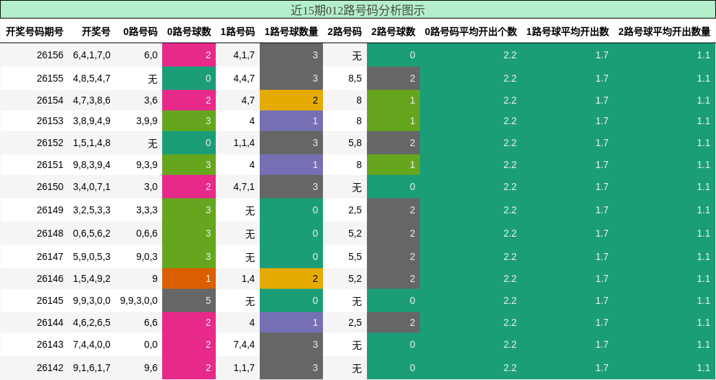 012路号码分析