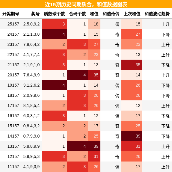 质合分析，和值分析