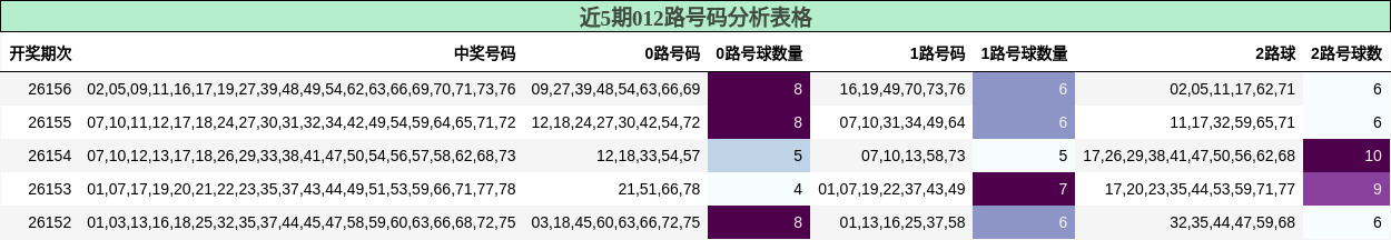 012路号码分析