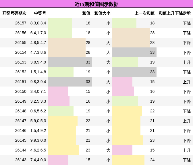和值分析