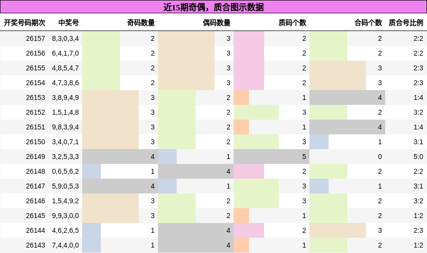奇偶分析，质合分析