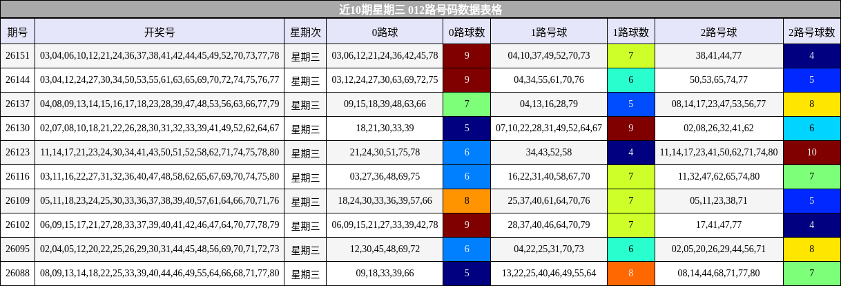 012路号码分析
