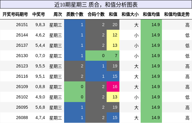 质合分析，和值分析