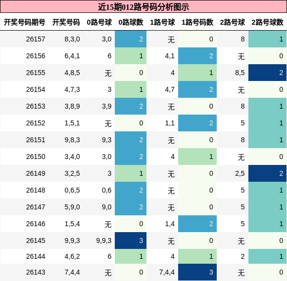 012路号码分析