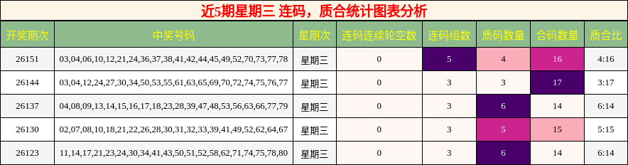 连码分析，质合分析