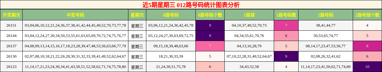 012路号码分析