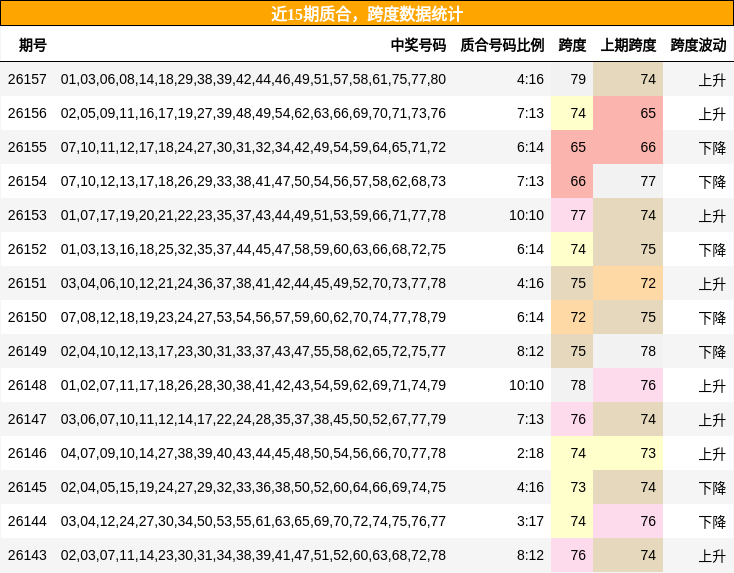 质合分析，跨度分析