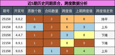 质合分析，跨度分析