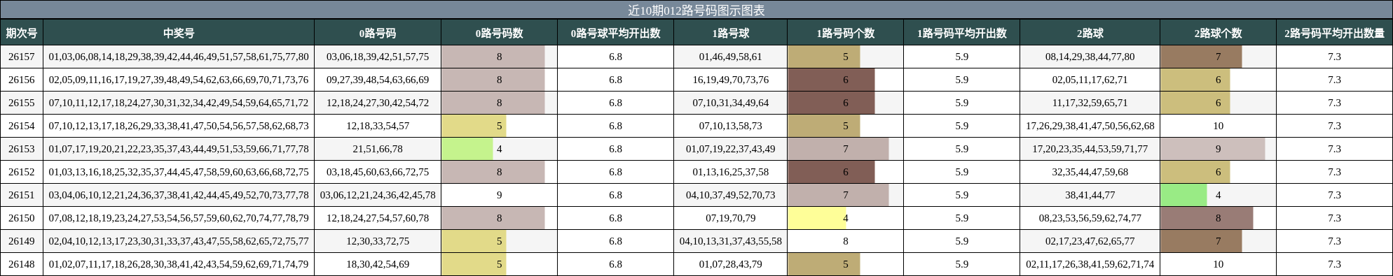 012路号码分析