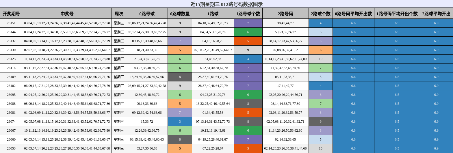 012路号码分析
