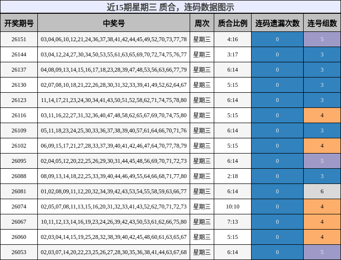 质合分析，连码分析